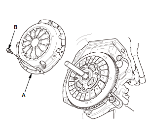 Manual Transaxle - Service Information